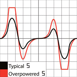 Attenuated Signal